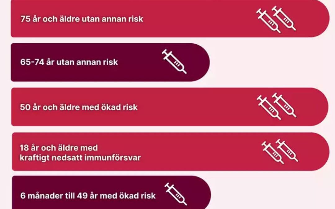 Vaccination